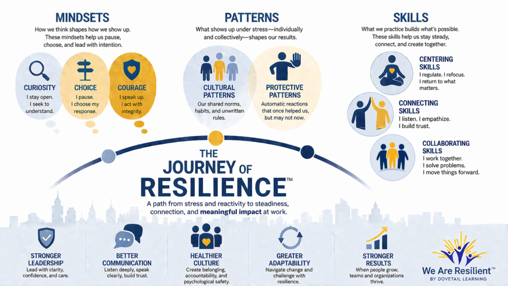 workwell the journey of resilience workwell the journey of resilience
