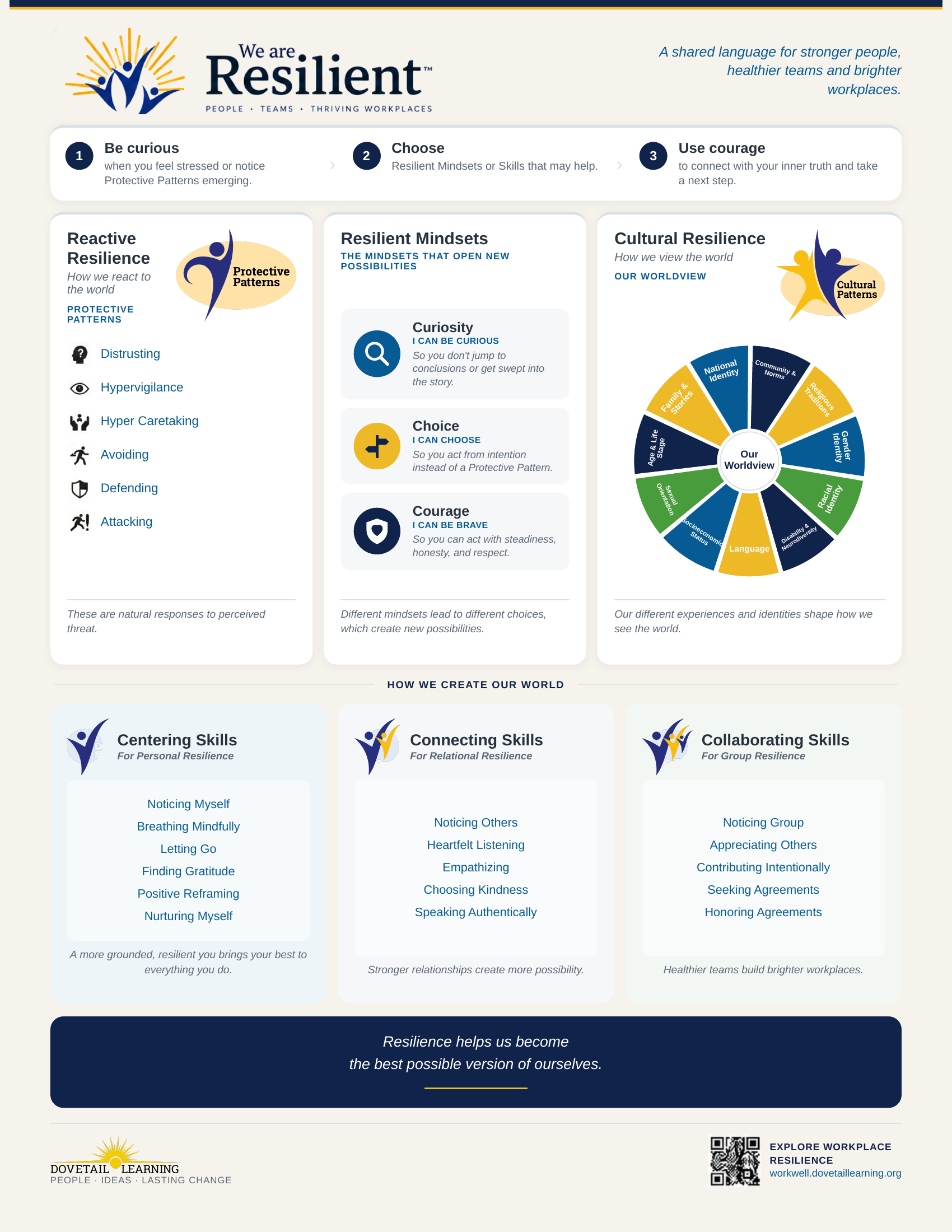 Downloads we are resilient poster v6